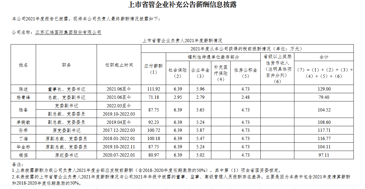 上市省管企业补充公告薪酬信息披露2022.png
